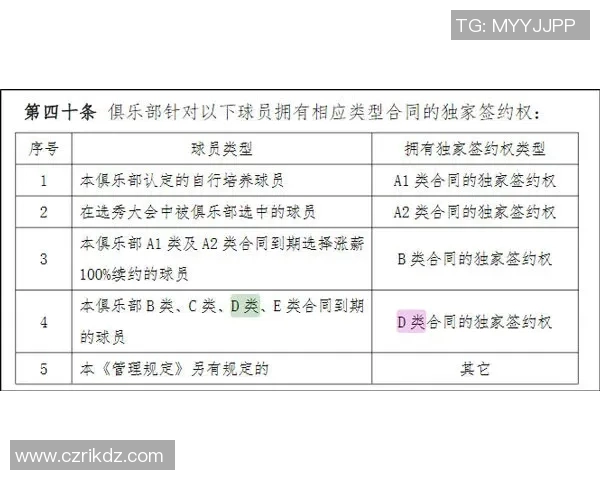 CBA球员合同期限对转会流动与球队竞争格局的深度影响分析