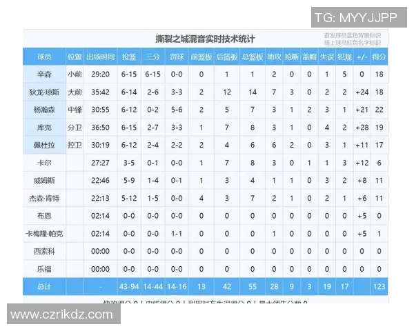 NBA赛季助攻榜与防守效率对球队整体表现影响分析
