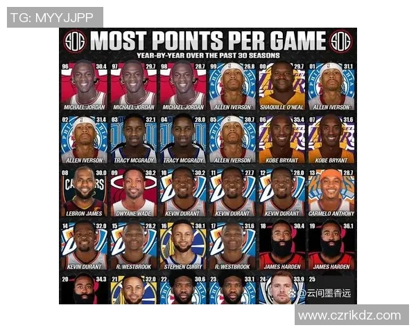 NBA赛季得分王竞争数据深度解析与未来发展趋势研究